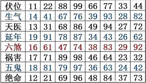 数字9|九有什么特殊含义？它被认为是最吉利的数字